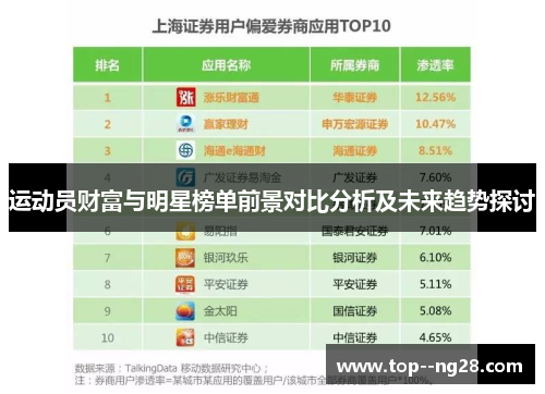 运动员财富与明星榜单前景对比分析及未来趋势探讨