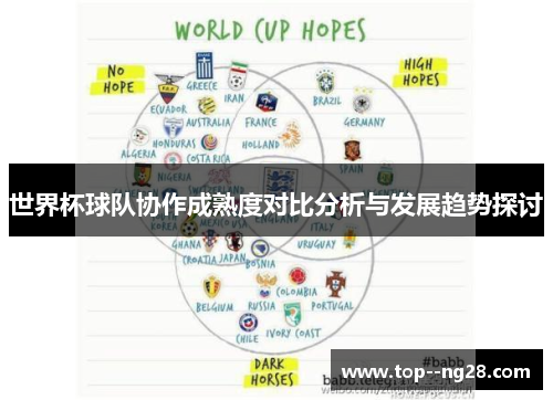 世界杯球队协作成熟度对比分析与发展趋势探讨